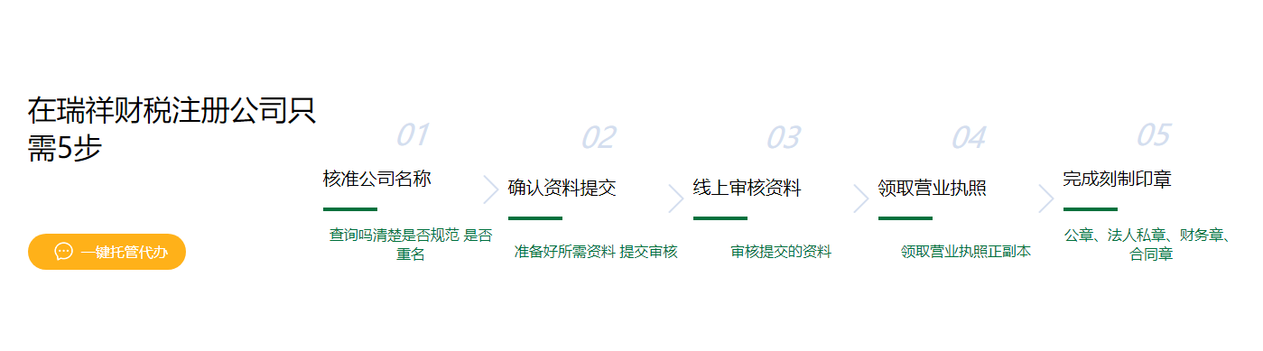 正规外资企业外资企业注册代理纪实：成功案例启发你的思路